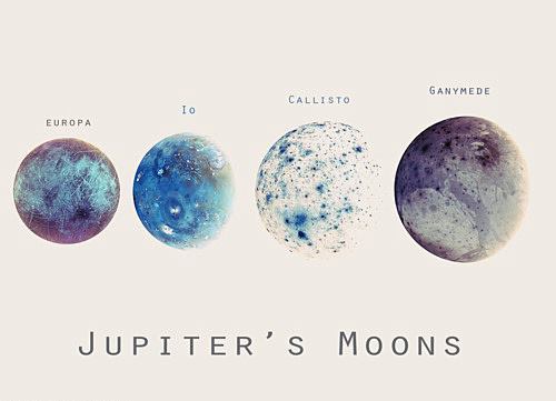 The Science Of Reality Jupiters Moons Ganymede