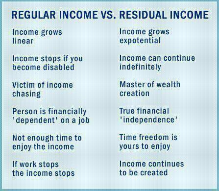 residual income vs passive income