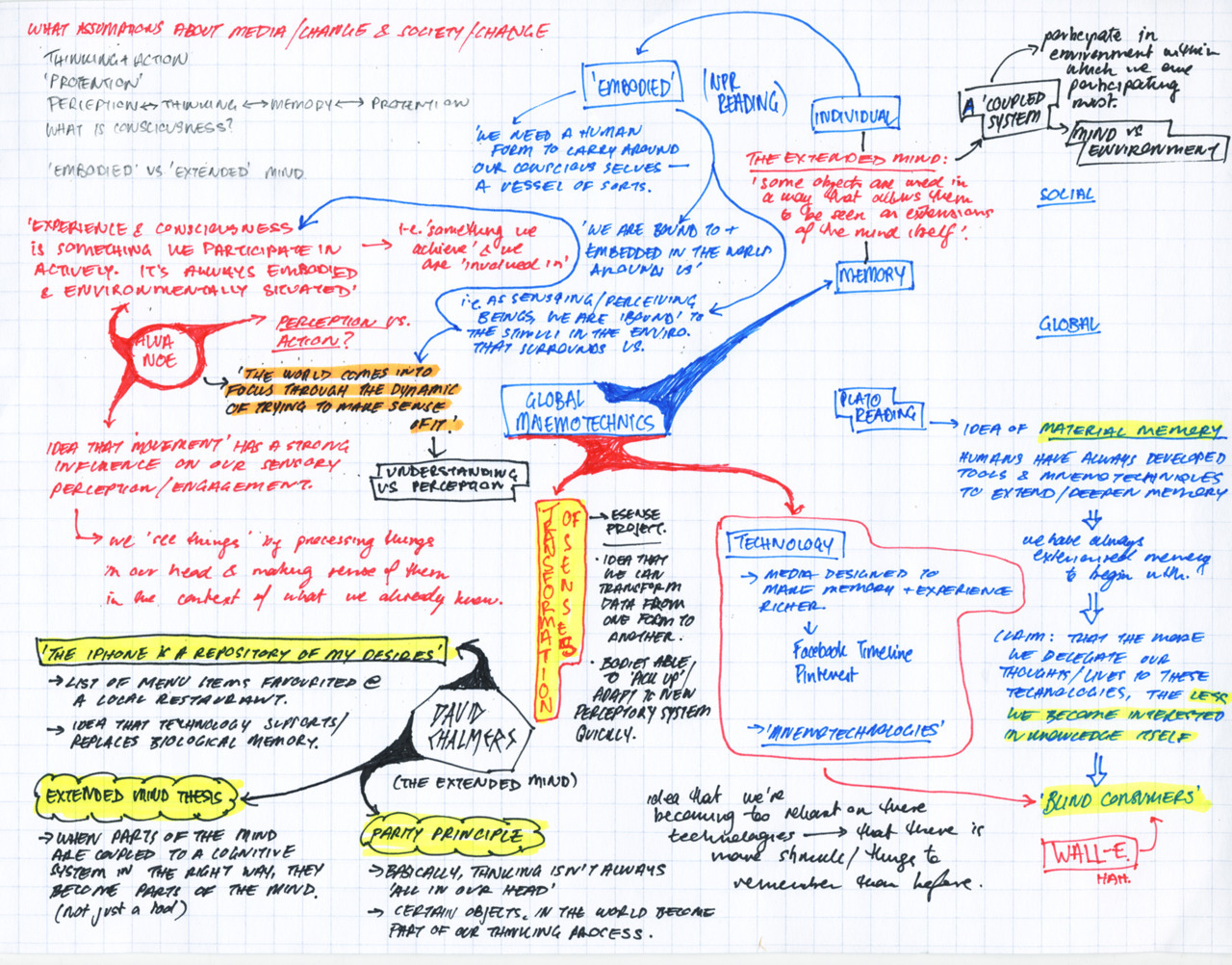 Wk #4: ‘Global Mnemotechnics’Above is the mind-map I used to think ...