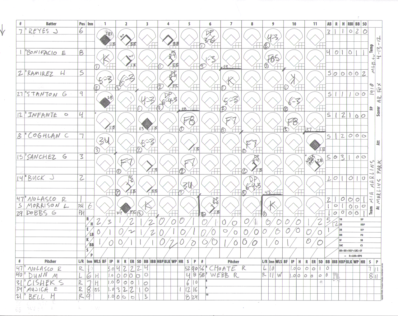 Fox Scores Baseball