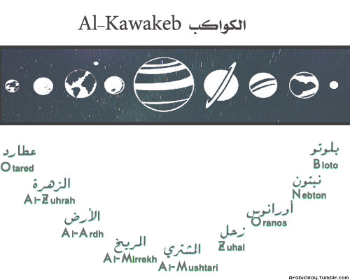 Learn Arabic Planets 19302006 Mercury عطارد Otared