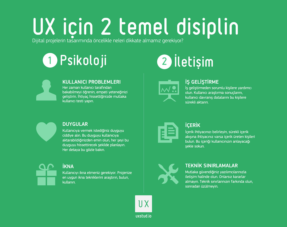Sürekli iş deneyimi Sürekli iş deneyimi