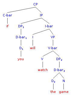 Syntactic tree drawing software for mac pro