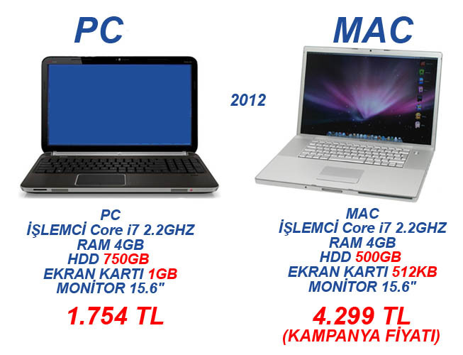 the crack mac vs pc