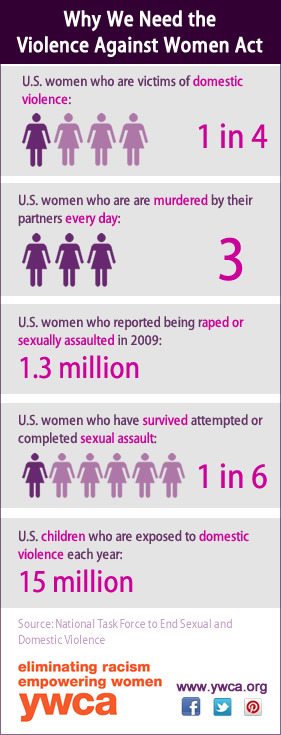 motherjones:
“ The YWCA weighs in on the importance of the Violence Against Women Act. There are three reasons some Republicans are trying to block the reauthorization of the Violence Against Women Act: Gays, immigrants, and Native Americans.
”