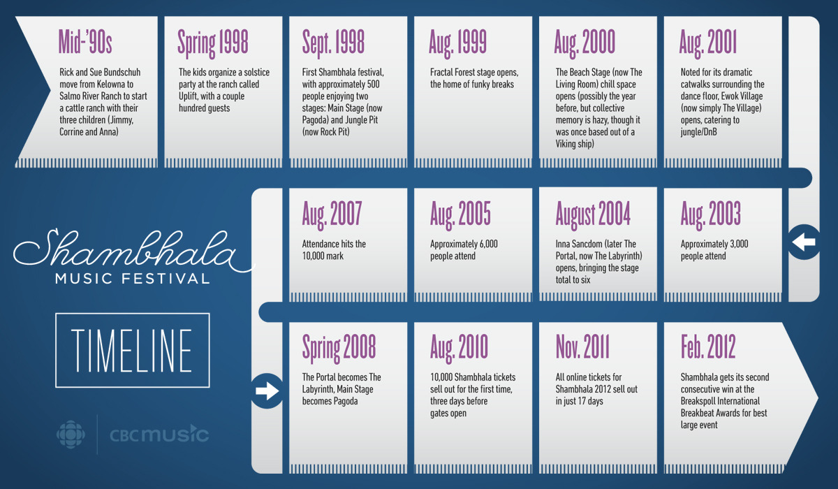 The History Of Makeup Timeline - Mugeek Vidalondon