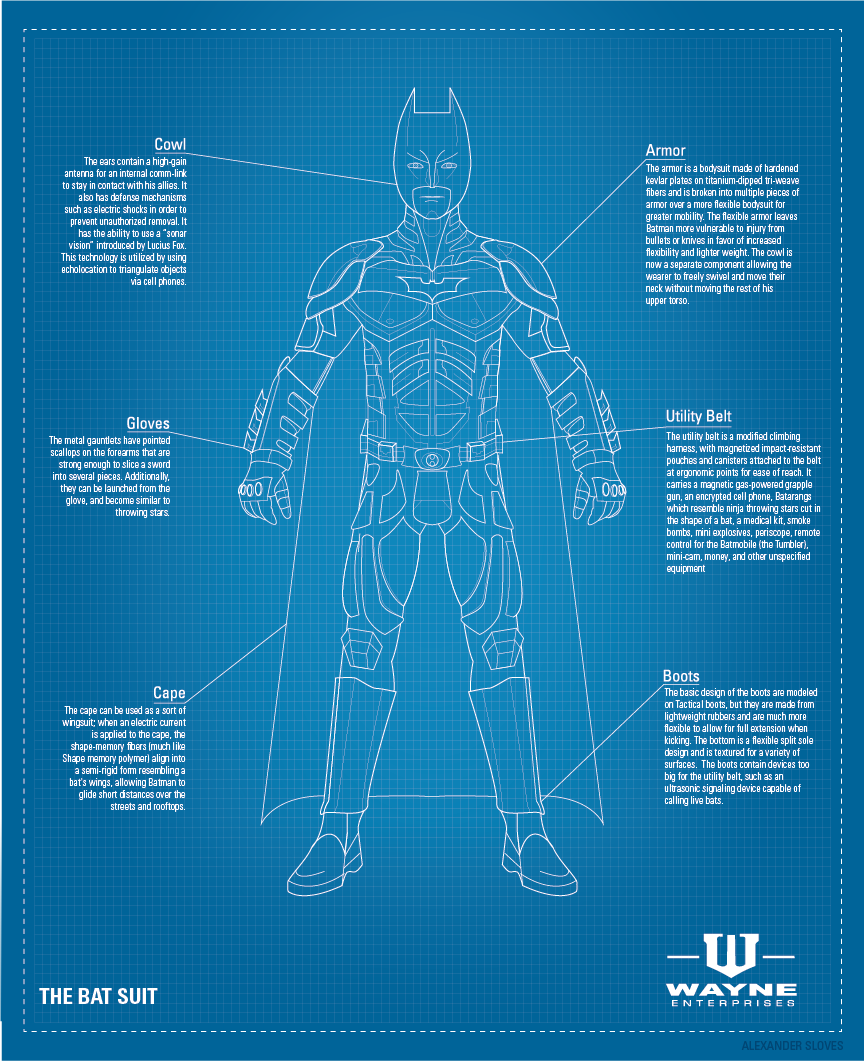 Blueprint это. Blueprint персонаж. Batman Blueprint. Armor Blueprint. Чертежи костюма Бэтмена.