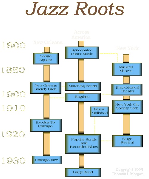 The Jazz Movement's Roots In The Humanities - This Is A Map Of The ...