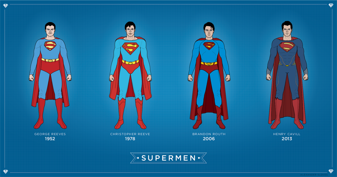 Sloves Design • I Made A Timeline Of Some Of Superman’s Costumes...