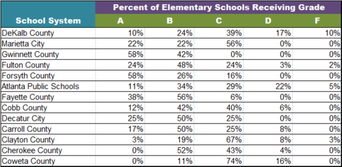 Grading Atlanta - What´s In A School System?