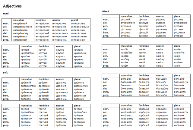 the-most-comprehensive-guide-to-the-russian-accusative-case