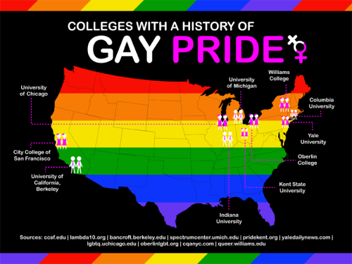 all gay colleges All gay colleges