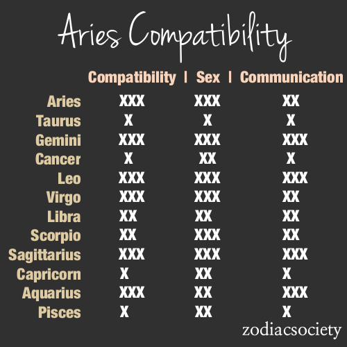 12222 carillo woman N man Gemini Leo pisces compatibility Chart