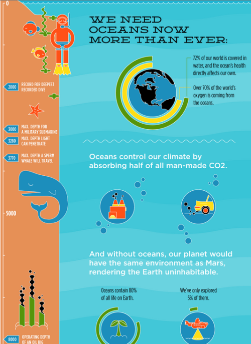 It's Okay To Be Smart • Why We Need To Explore The Ocean … now, more ...