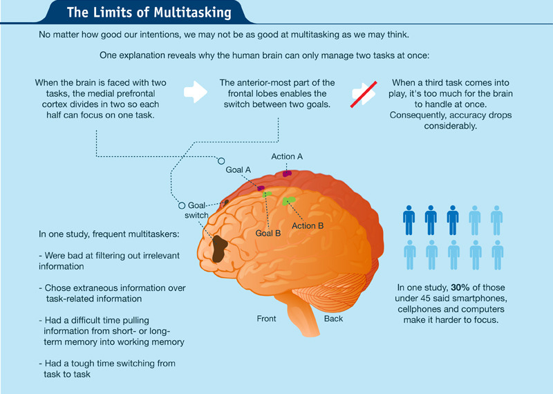 neurosciencestuff: Digital stress and your brain - Nervous System ...