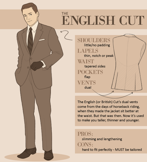 AK FEDEAU THE BLOG \u2014 AK\u0027s Guide to Suits An introduction to