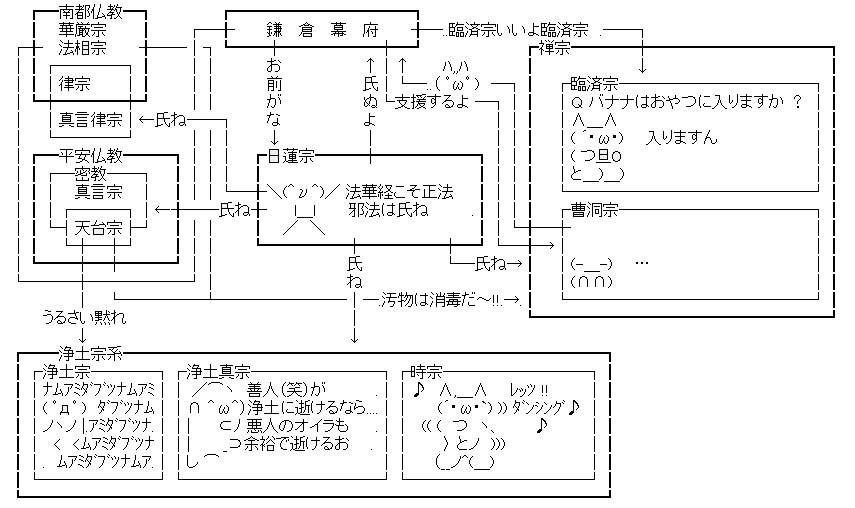 コピペ どうじょう