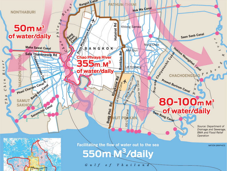 The Bangkok Experience (Expected flood diagram of last year’s floods. )