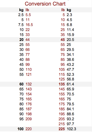 table lbs conversion in kg CrossFit  Brian  kg lb chart conversion to Sigafoos