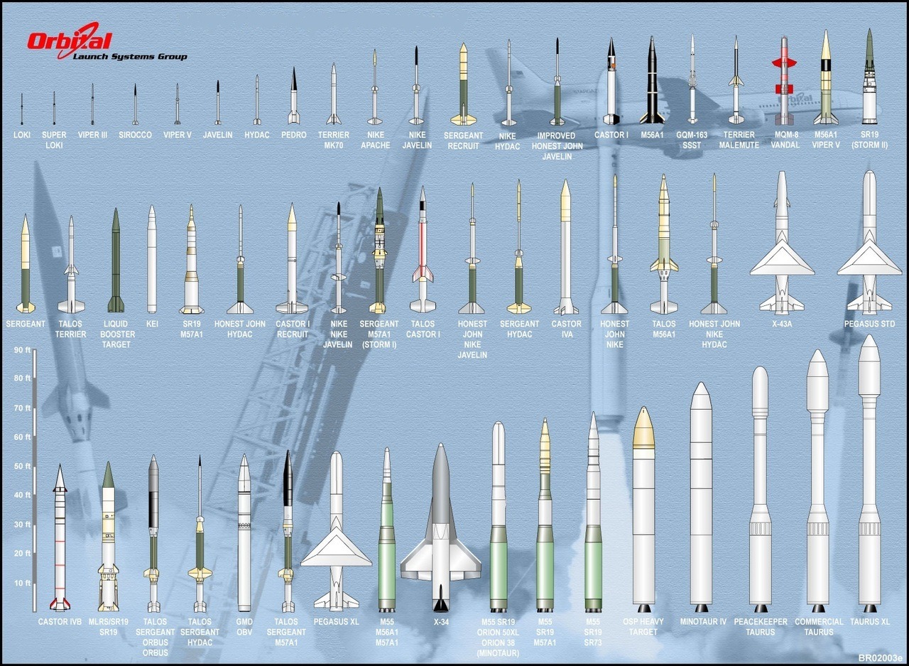 Chart showing the rockets of Orbital Sciences... - Exploring Space, For ...