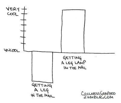 Funny Diagrams Charts