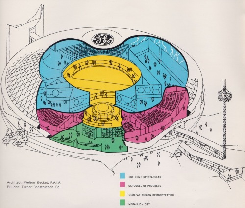 epcotexplorer:Pictures of Progressland – The Artistry of...