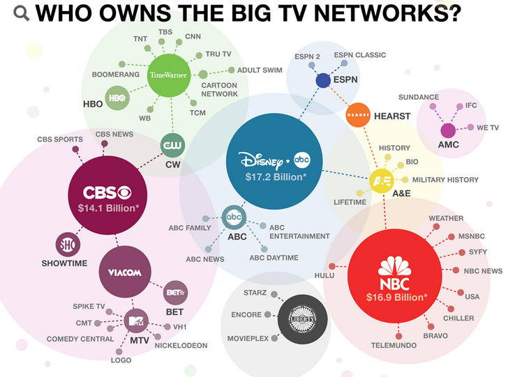 Freepress Net Ownership Chart