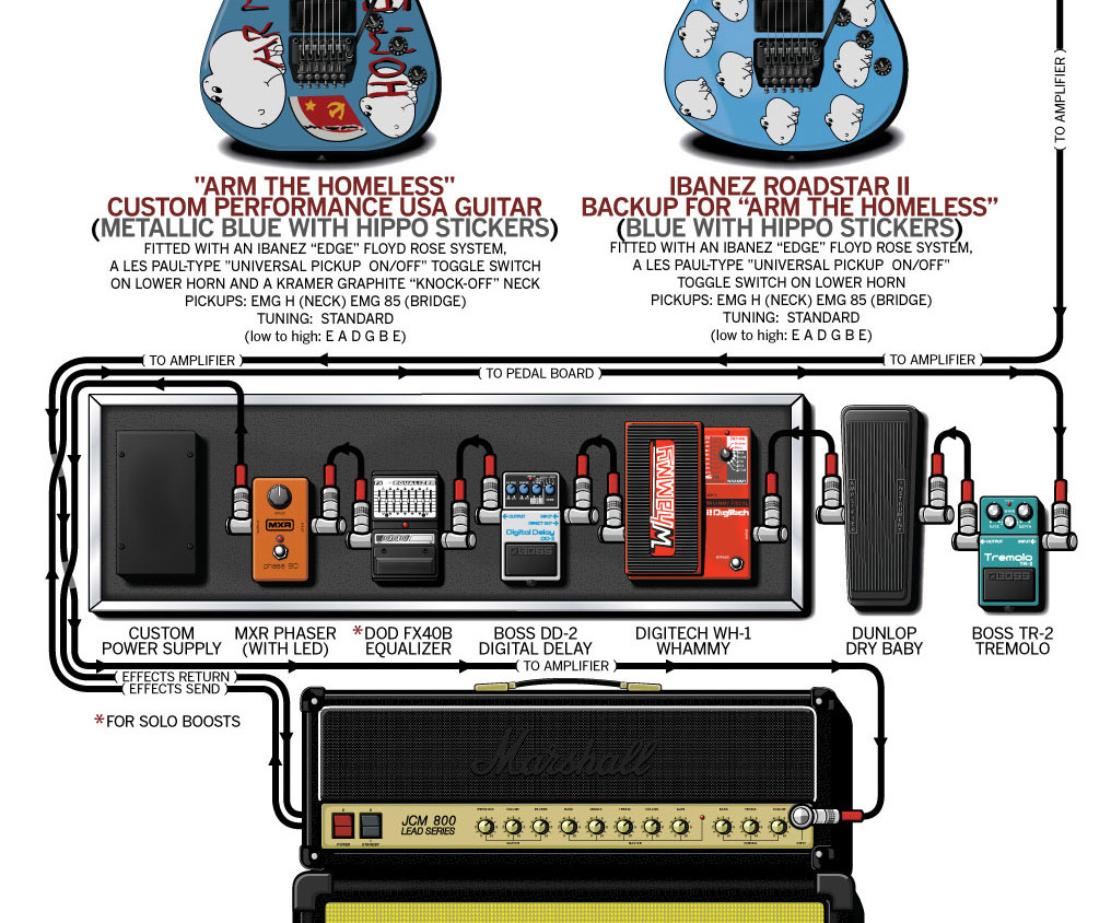 Effect Pedal — Tom Morello of Audioslave guitar rig and ...