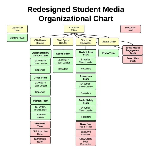 Tcu Organizational Chart