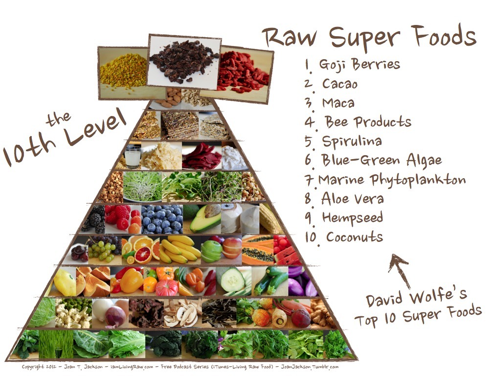 Raw Food Pyramid: 10th Level - Super Foods. ... | Joan Jackson