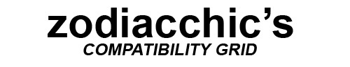 Zodiacchic Compatibility Chart