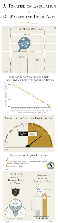 Pop Chart Lab: Photo