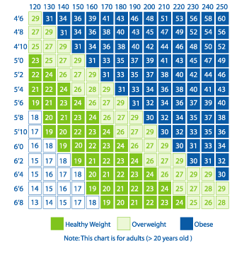 bmi chart on Tumblr