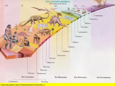 Eras Geologicas