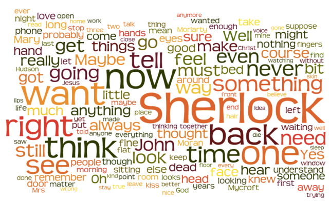 Ivy Blossom — The Quiet Man wordle (all 157k words). I’m done...