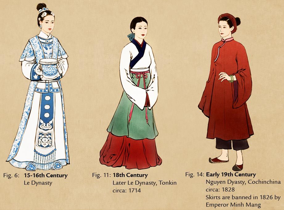 Updated Evolution Of Vietnamese Clothing Full Nancy Duong Art