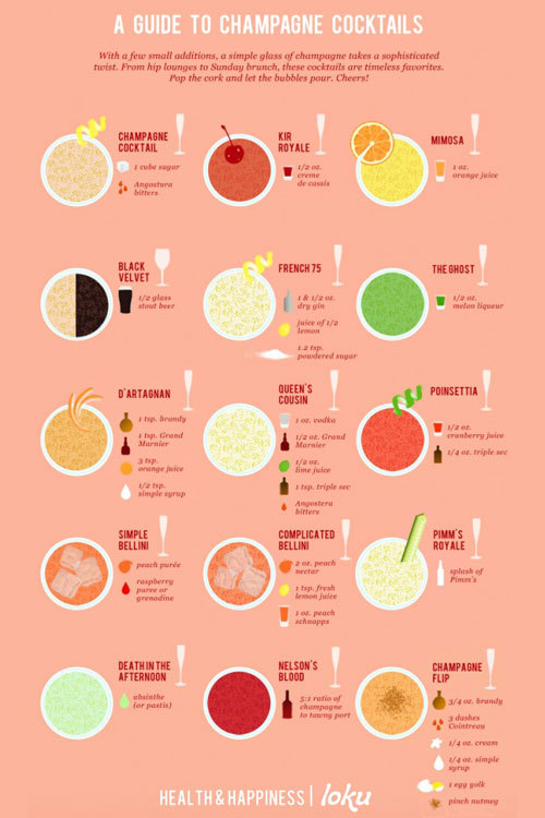 Mixed Drink Chart
