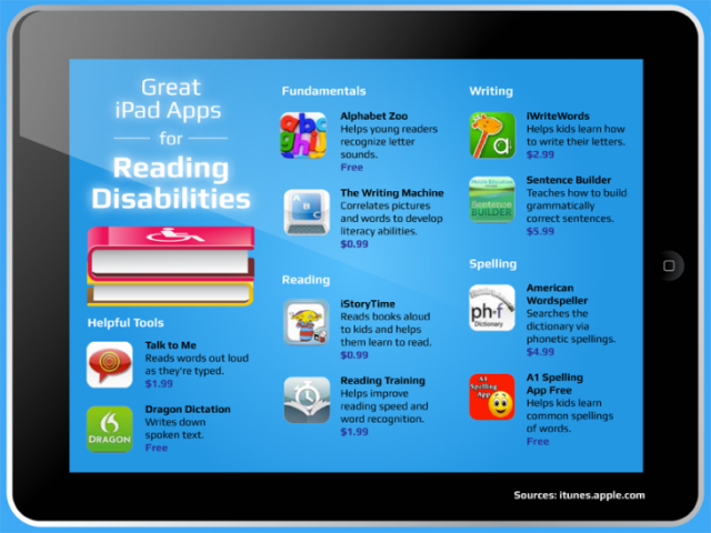 best rss feed reader ipad best rss feed reader ipad
