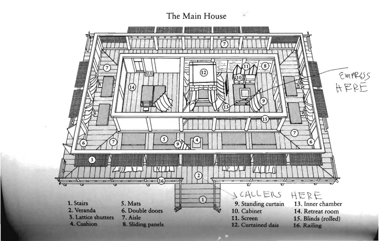 basic-architecture-of-the-heian-era-palace-the