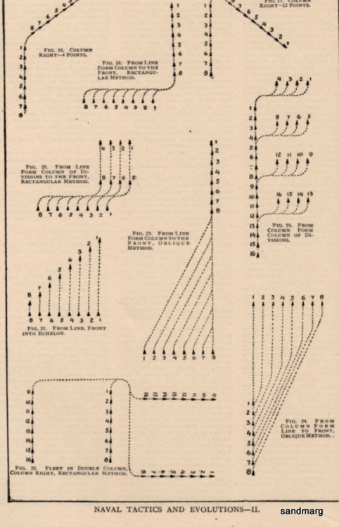 naval actio..strategy