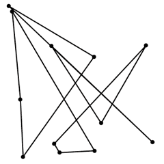 Draw some random points on a piece of paper and join them up to make a random polygon. Find all the midpoints and connecting them up to give a new shape, and repeat. The resulting shape will get smaller and smaller, and will tend towards an ellipse!...
