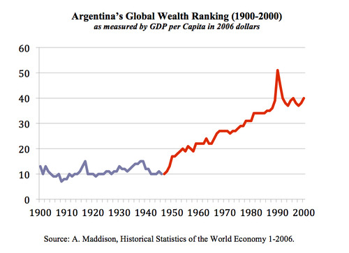 Inequality: Lessons from Argentina for a World in...