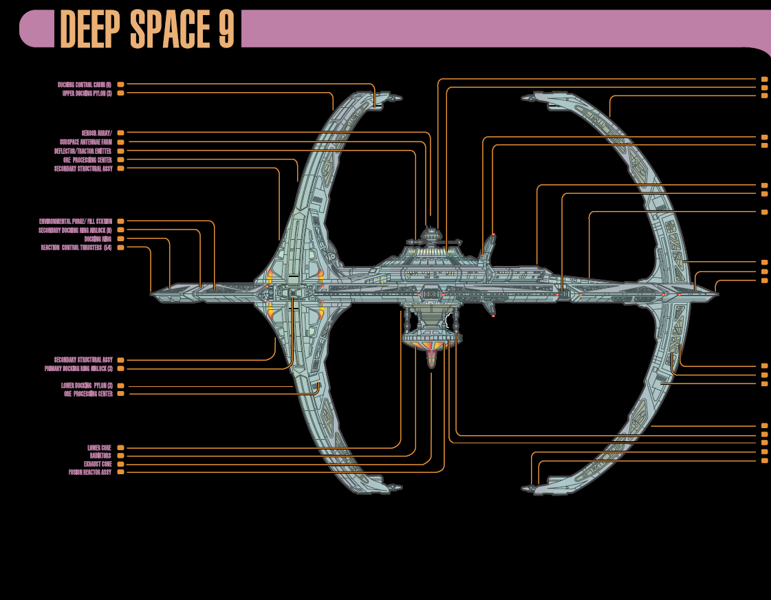 Starfleet Ships Starbase Deep Space Master Systems Display