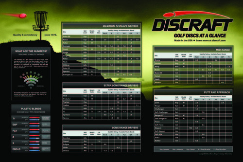 Discraft Disc Flight Chart