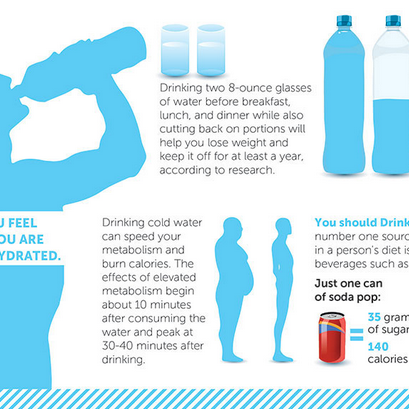 Why Dehydration Is Making You Fat And Sick